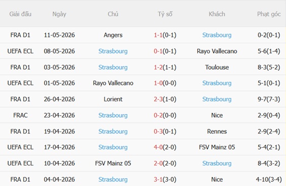 Nhận định Brest vs Strasbourg 00h00 ngày 145 (Ligue 1 202526) 5