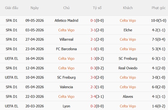 Nhận định Celta Vigo vs Levante 00h00 ngày 135 (La Liga 202526) 4