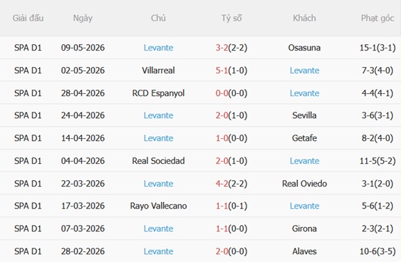 Nhận định Celta Vigo vs Levante 00h00 ngày 135 (La Liga 202526) 5