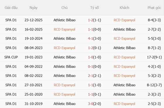 Nhận định Espanyol vs Athletic Bilbao 00h00 ngày 145 (La Liga 202526) 3