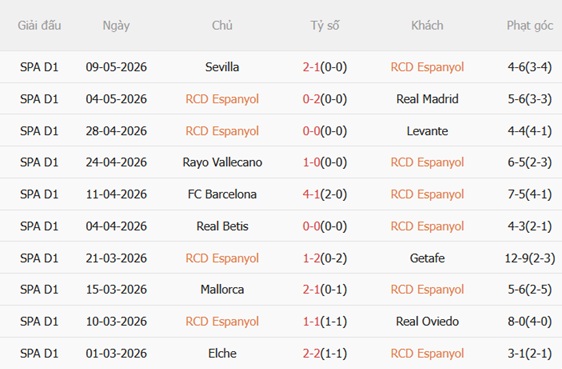 Nhận định Espanyol vs Athletic Bilbao 00h00 ngày 145 (La Liga 202526) 4