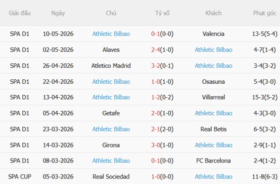 Nhận định Espanyol vs Athletic Bilbao 00h00 ngày 145 (La Liga 202526) 5