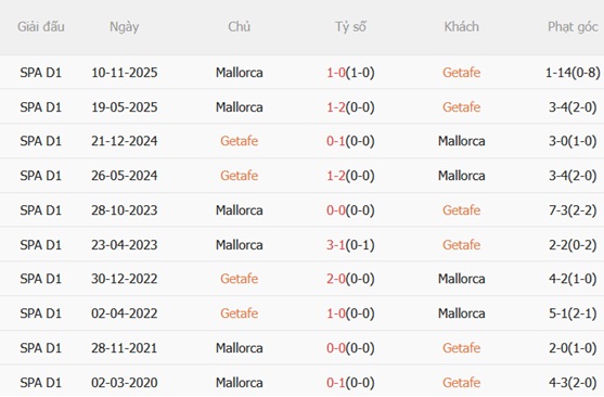 Nhận định Getafe vs Mallorca 02h30 ngày 145 (La Liga 202526) 3
