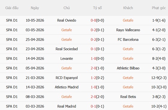 Nhận định Getafe vs Mallorca 02h30 ngày 145 (La Liga 202526) 4