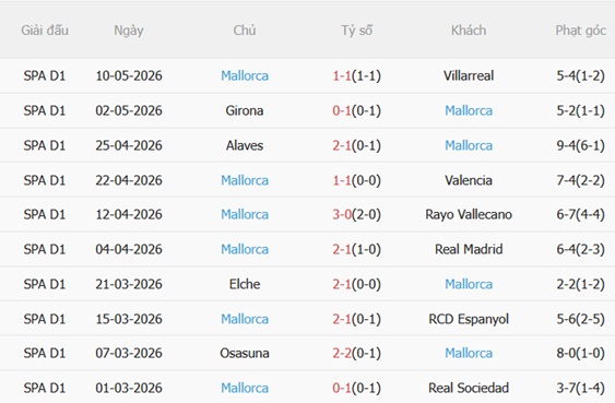 Nhận định Getafe vs Mallorca 02h30 ngày 145 (La Liga 202526) 5
