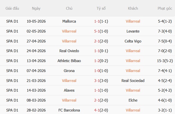 Nhận định Villarreal vs Sevilla 00h00 ngày 145 (La Liga 202526) 4