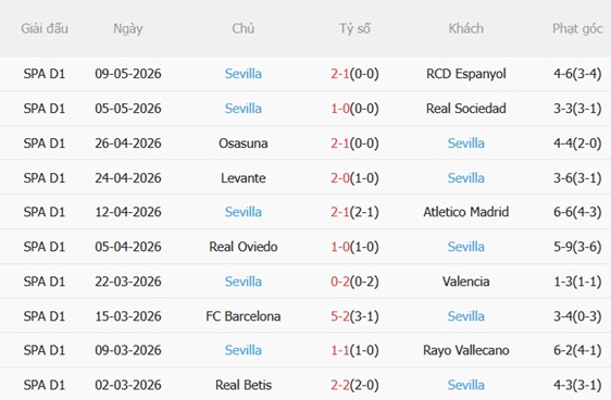 Nhận định Villarreal vs Sevilla 00h00 ngày 145 (La Liga 202526) 5