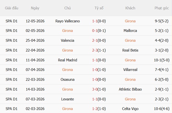 Nhận định Girona vs Real Sociedad 01h00 ngày 155 (La Liga 202526) 4