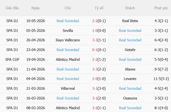 Nhận định Girona vs Real Sociedad 01h00 ngày 155 (La Liga 202526) 5