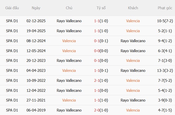 Nhận định Valencia vs Rayo Vallecano 00h00 ngày 155 (La Liga 202526) 3
