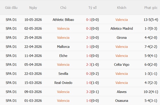 Nhận định Valencia vs Rayo Vallecano 00h00 ngày 155 (La Liga 202526) 4