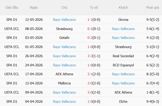Nhận định Valencia vs Rayo Vallecano 00h00 ngày 155 (La Liga 202526) 5