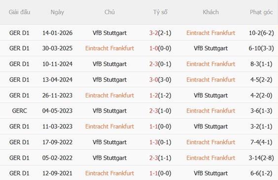 Nhận định Eintracht Frankfurt vs Stuttgart 20h30 ngày 165 (Bundesliga 202526) 3