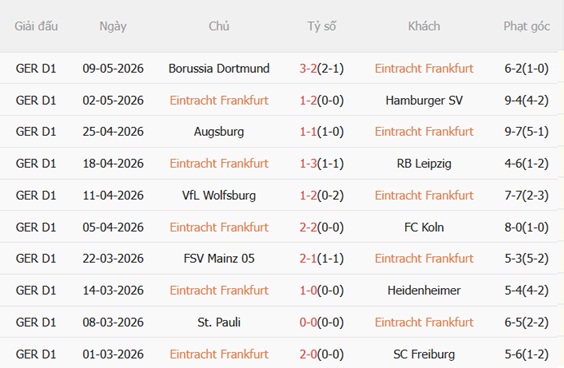 Nhận định Eintracht Frankfurt vs Stuttgart 20h30 ngày 165 (Bundesliga 202526) 4