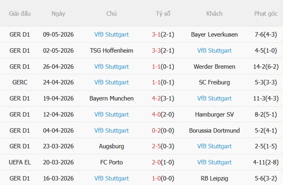 Nhận định Eintracht Frankfurt vs Stuttgart 20h30 ngày 165 (Bundesliga 202526) 5