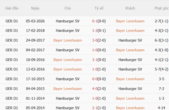 Nhận định Leverkusen vs Hamburger 20h30 ngày 165 (Bundesliga 202526) 3