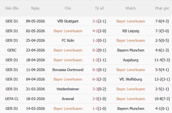 Nhận định Leverkusen vs Hamburger 20h30 ngày 165 (Bundesliga 202526) 4