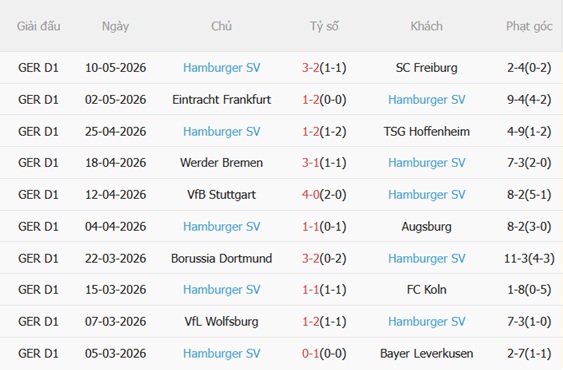 Nhận định Leverkusen vs Hamburger 20h30 ngày 165 (Bundesliga 202526) 5