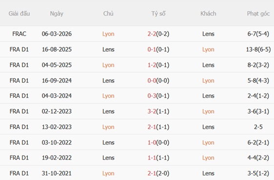 Nhận định Lyon vs Lens 02h00 ngày 185 (Ligue 1 202526) 3