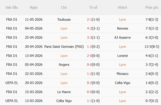 Nhận định Lyon vs Lens 02h00 ngày 185 (Ligue 1 202526) 4