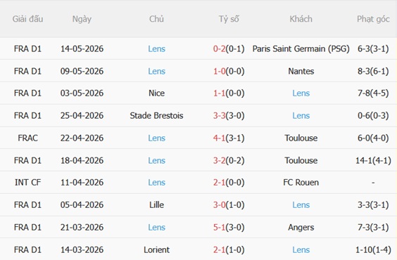 Nhận định Lyon vs Lens 02h00 ngày 185 (Ligue 1 202526) 5