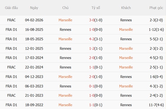 Nhận định Marseille vs Rennes 02h00 ngày 185 (Ligue 1 202526) 3