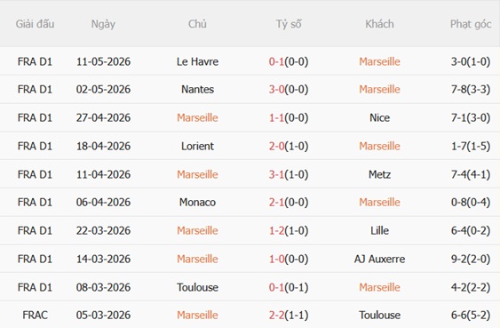 Nhận định Marseille vs Rennes 02h00 ngày 185 (Ligue 1 202526) 4
