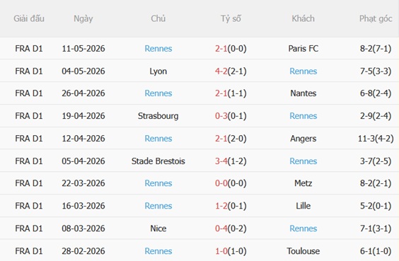 Nhận định Marseille vs Rennes 02h00 ngày 185 (Ligue 1 202526) 5