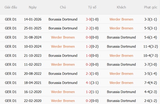 Nhận định Werder Bremen vs Dortmund 20h30 ngày 165 (Bundesliga 202526) 3