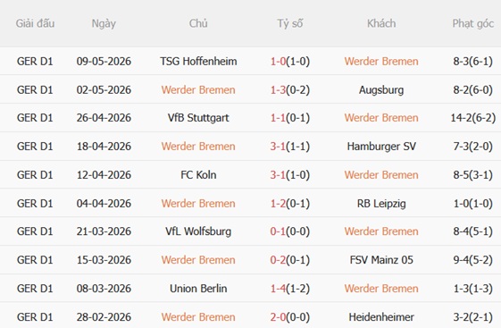 Nhận định Werder Bremen vs Dortmund 20h30 ngày 165 (Bundesliga 202526) 4