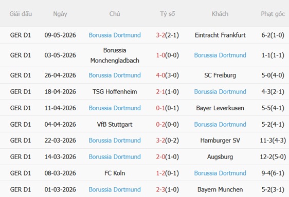 Nhận định Werder Bremen vs Dortmund 20h30 ngày 165 (Bundesliga 202526) 5
