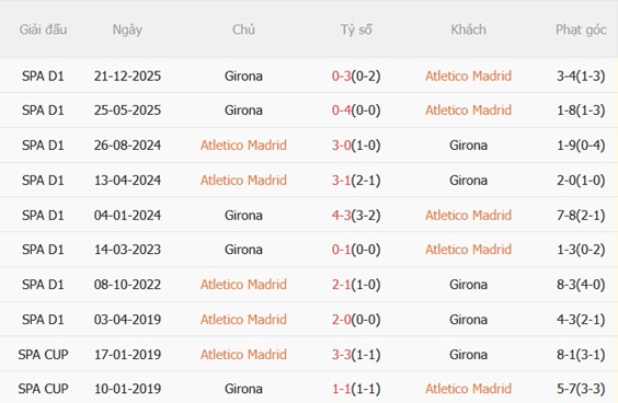Nhận định Atletico Madrid vs Girona 00h00 ngày 185 (La Liga 202526) 3