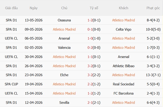 Nhận định Atletico Madrid vs Girona 00h00 ngày 185 (La Liga 202526) 4