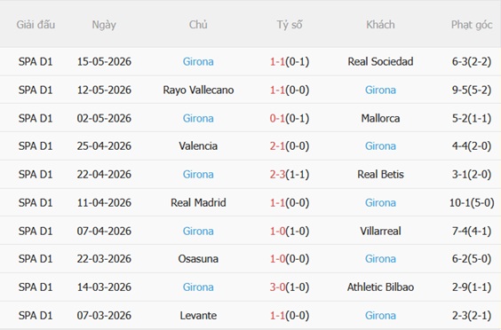 Nhận định Atletico Madrid vs Girona 00h00 ngày 185 (La Liga 202526) 5