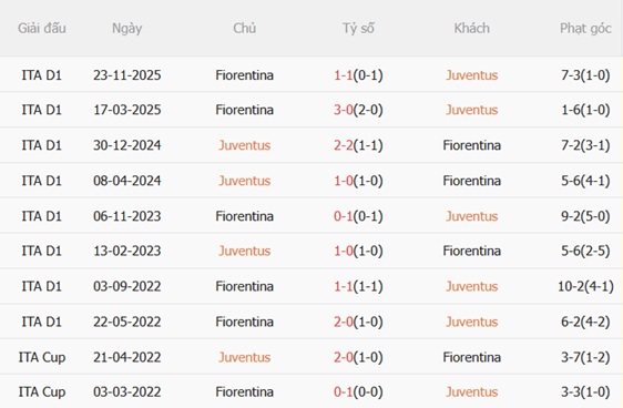 Nhận định Juventus vs Fiorentina 17h30 ngày 175 (Serie A 202526) 3