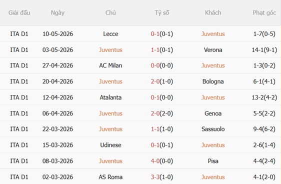 Nhận định Juventus vs Fiorentina 17h30 ngày 175 (Serie A 202526) 4