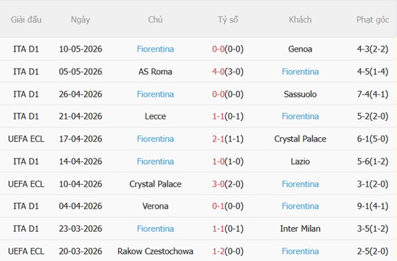 Nhận định Juventus vs Fiorentina 17h30 ngày 175 (Serie A 202526) 5