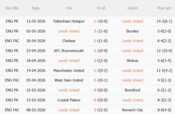 Nhận định Leeds vs Brighton 21h00 ngày 175 (Premier League 202526) 4