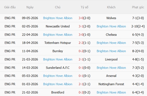 Nhận định Leeds vs Brighton 21h00 ngày 175 (Premier League 202526) 5
