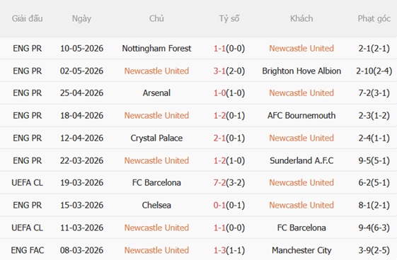 Nhận định Newcastle vs West Ham 23h30 ngày 175 (Premier League 202526) 4