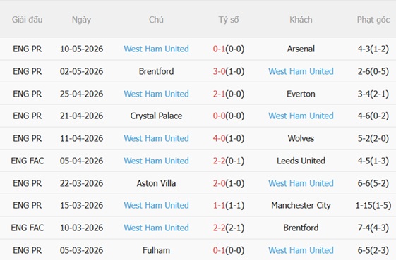 Nhận định Newcastle vs West Ham 23h30 ngày 175 (Premier League 202526) 5