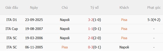 Nhận định Pisa vs Napoli 17h30 ngày 175 (Serie A 202526) 3