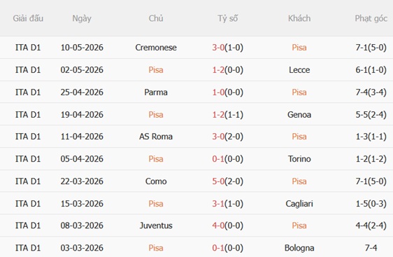Nhận định Pisa vs Napoli 17h30 ngày 175 (Serie A 202526) 4