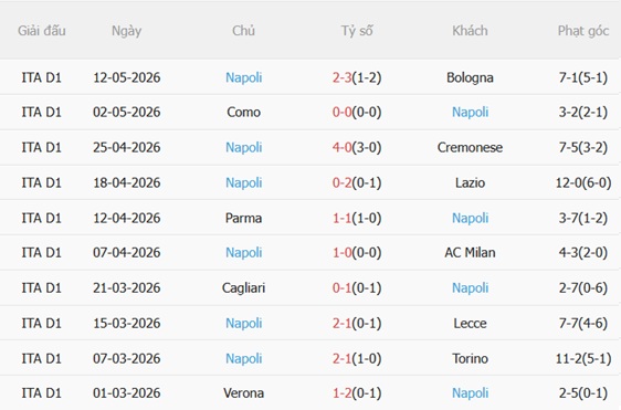 Nhận định Pisa vs Napoli 17h30 ngày 175 (Serie A 202526) 5