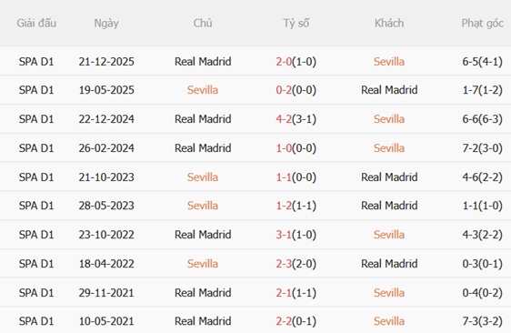 Nhận định Sevilla vs Real Madrid 00h00 ngày 185 (La Liga 202526) 3