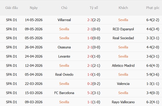 Nhận định Sevilla vs Real Madrid 00h00 ngày 185 (La Liga 202526) 4