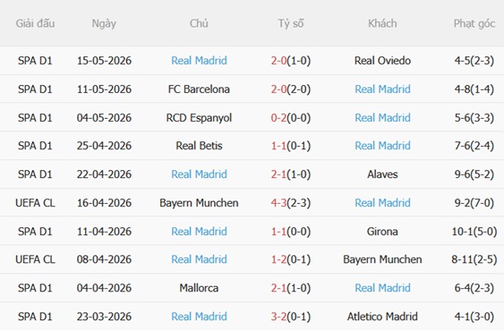 Nhận định Sevilla vs Real Madrid 00h00 ngày 185 (La Liga 202526) 5