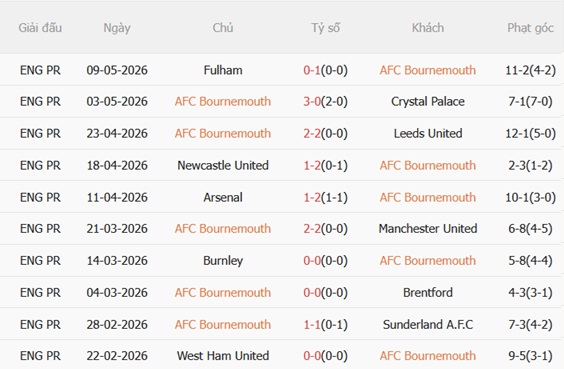 Nhận định Bournemouth vs Man City 01h30 ngày 205 (Premier League 202526) 4