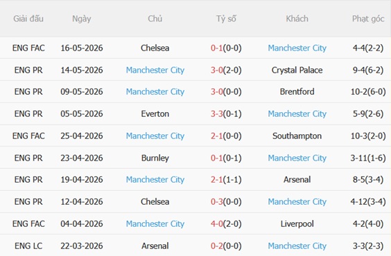 Nhận định Bournemouth vs Man City 01h30 ngày 205 (Premier League 202526) 5