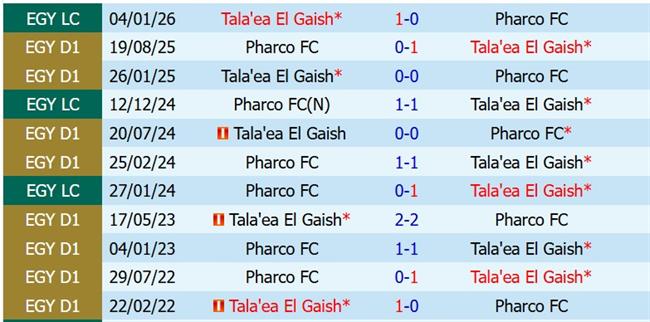 Nhận định El Geish vs Pharco 21h00 ngày 185 (VĐQG Ai Cập) 1
